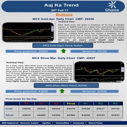 Aaj ka trend 20.02.17