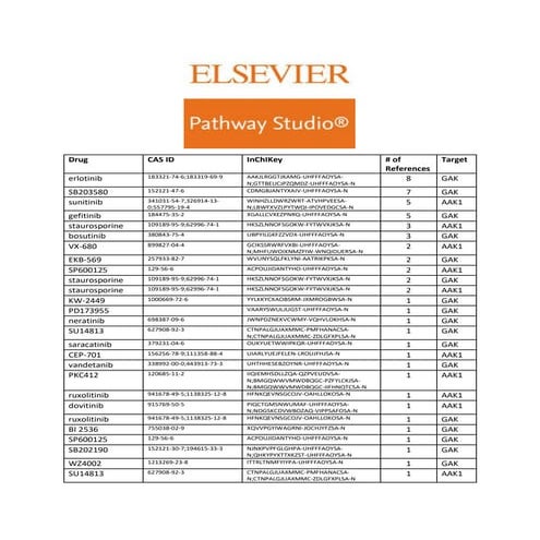 AAK1 GAK inhibitors for anti-COVID19 therapy