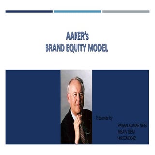 Aaker Brand Equity Model 