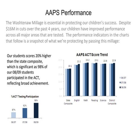 AAPS Education Results Summary