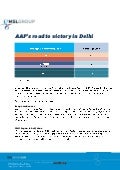 AAP Victory in Delhi - Insights by MSLGROUP in India