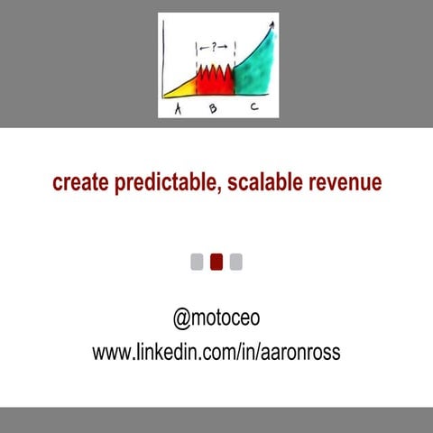 Predictable Revenue: Create Predictable & Scalable Revenue - Aaron Ross