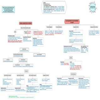 AARS MindMaps Sir Asif by MShahrukh.pdf