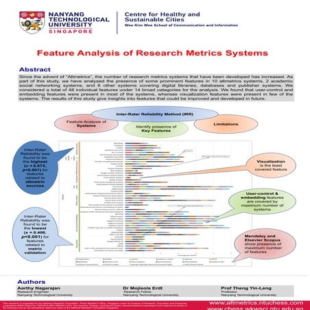 Feature Analysis of Research Metrics Systems