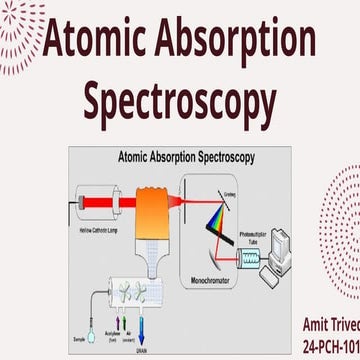Atomic Absorption Spectroscopy basic ppt | PPTX