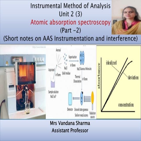 AAS interference.pptx