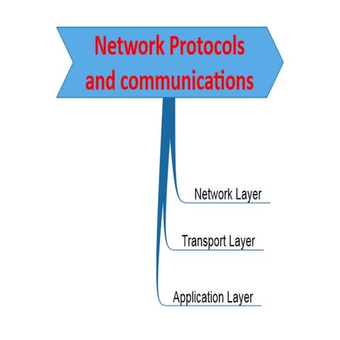 TCP/ IP | PPT