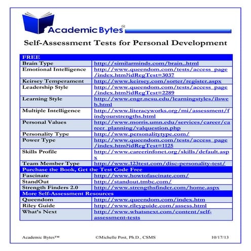 AB1_SelfAssessment_Tests