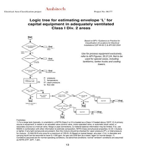 EAC logic tree | PDF
