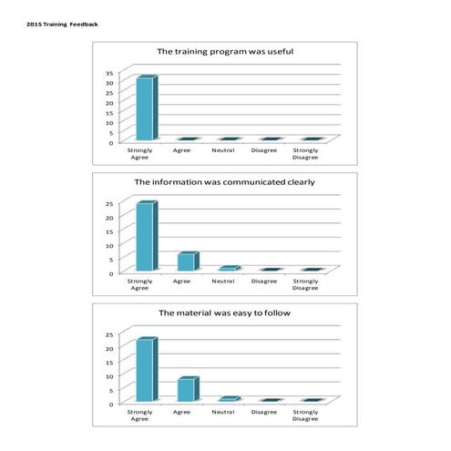 2015 Training Feedback (2)
