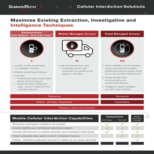 ShawnTech Cellular Interdiction | PDF