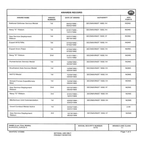 Military Awards | PDF