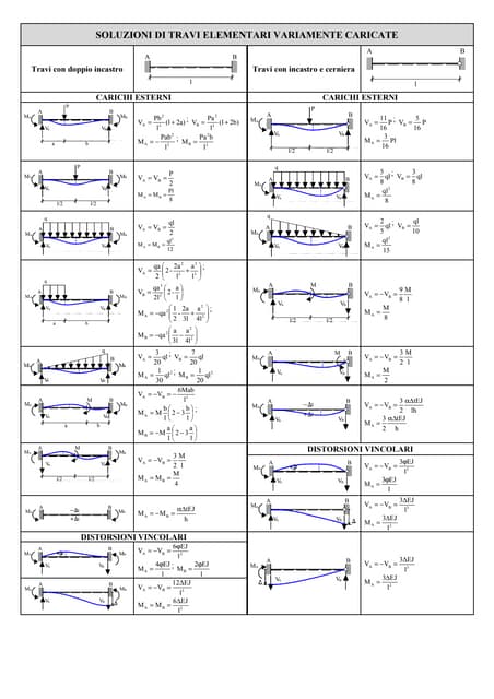 Matematicamente It Trave Isostatica Con Vincolo Interno Leggi