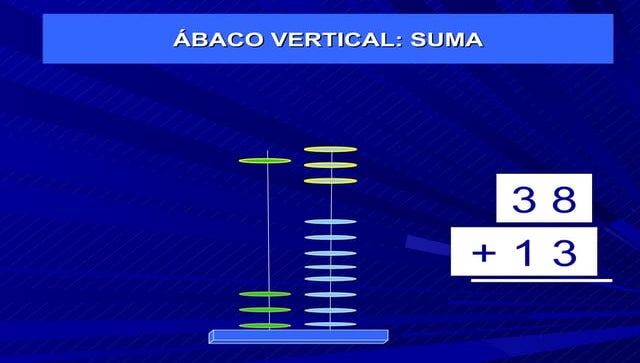 Abaco y algoritmos de la multiplicación