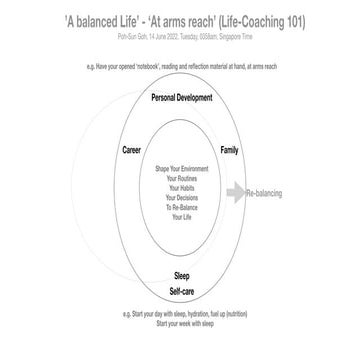 ’A balanced Life’ - ‘At arms reach’ (Life-Coaching 101) 