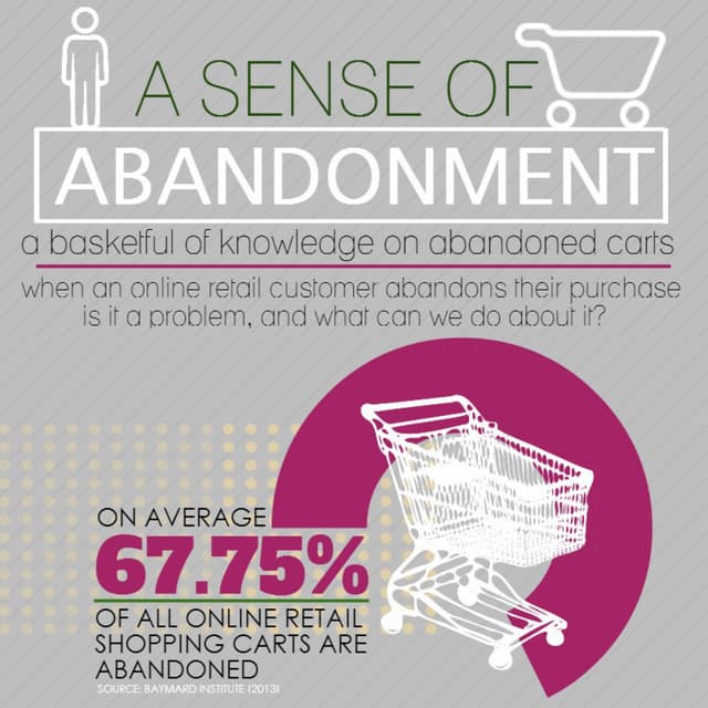 INFOGRAPHIC: Email & Abandoned Carts