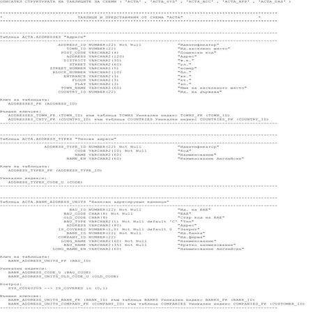 Abank Tables Description 1 | PDF