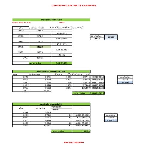 Abastecimiento de agua y alacantarillado