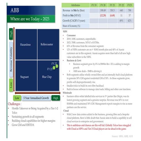 ABB Aus FY23 Results