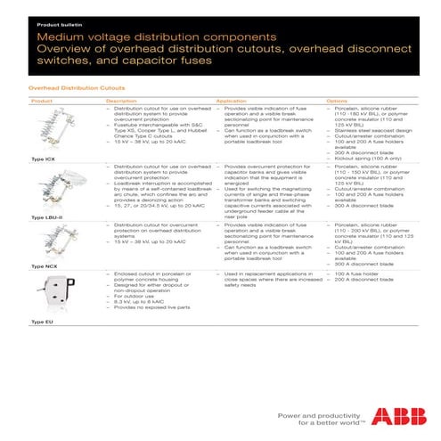 ABB High Voltage Fuses - CIL Range, Capacitor Fuses 5.5kV - 23kV