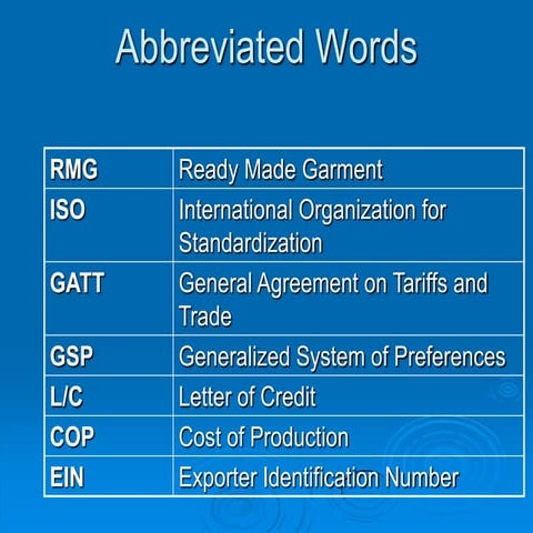 Abbreviated words
