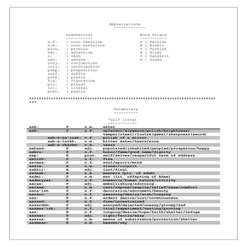 Abbreviations | PDF
