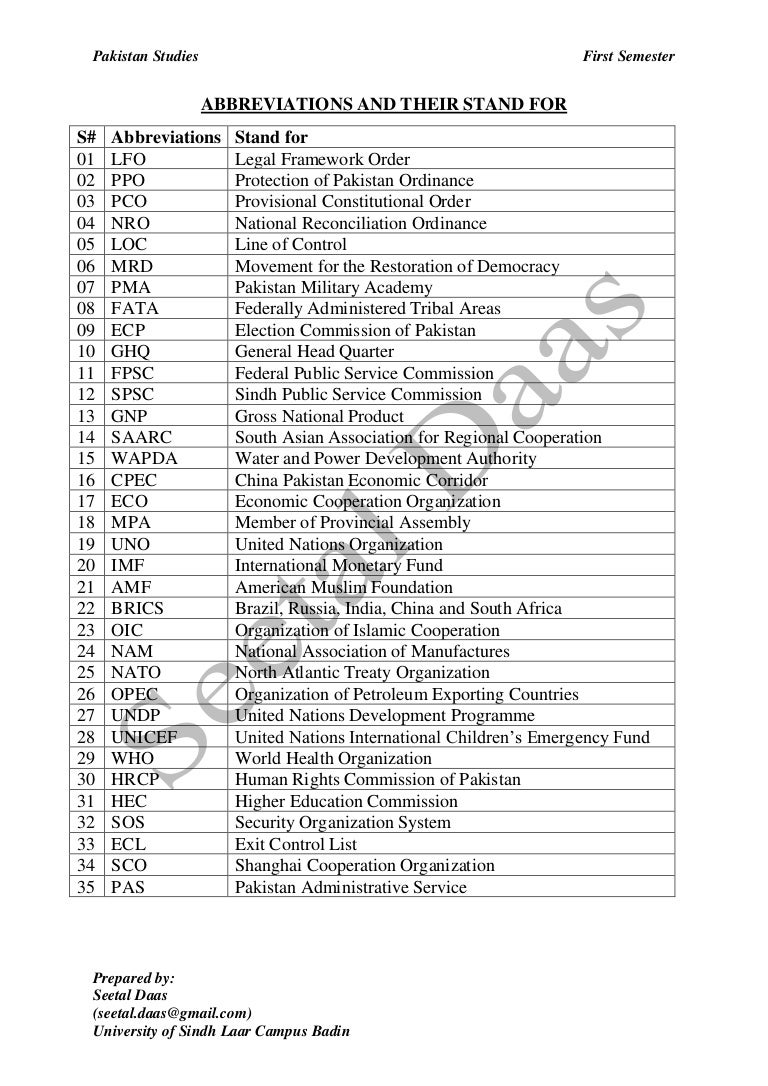 Abbreviations and their stands for (Pakistan Studies)