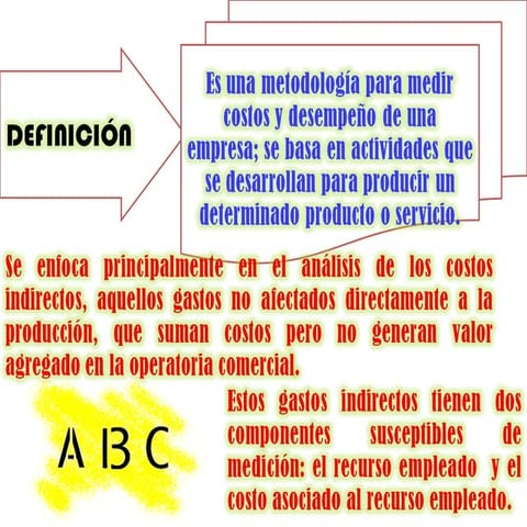Costeo ABC