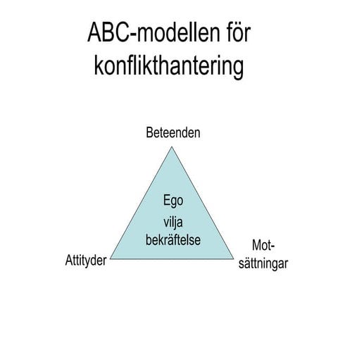 Abc modellen | PPT