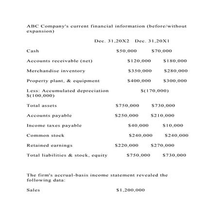 ABC Companys current financial information (beforewithout expansio.docx