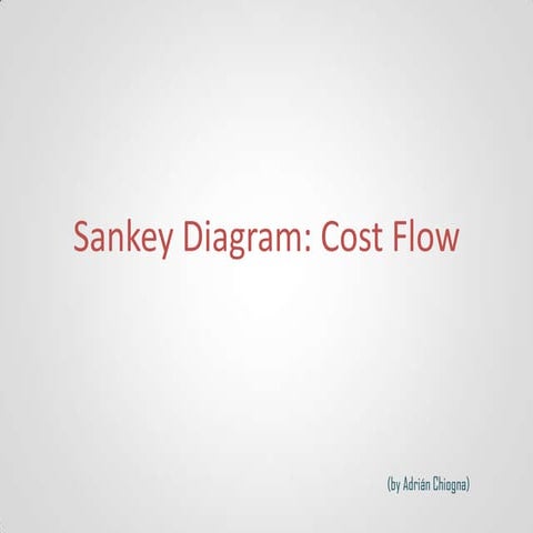ABC Cost Flow (sankey diagram)