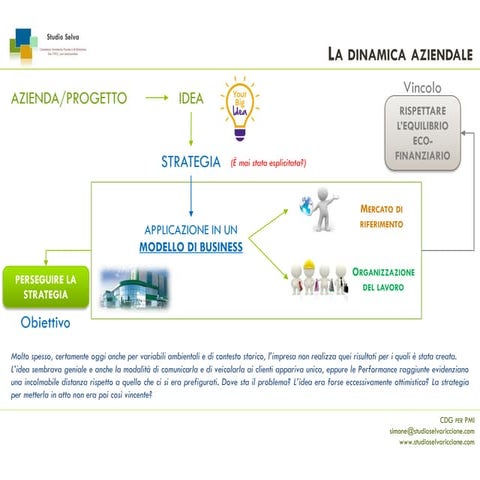 Abc del controllo di gestione