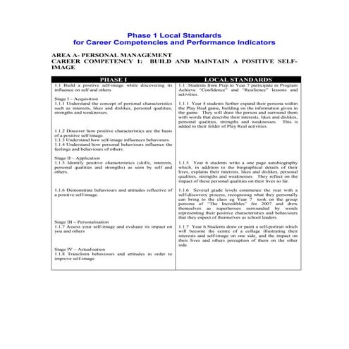 Phase 1 Local Standards for Career Competencies and Performance Indicators