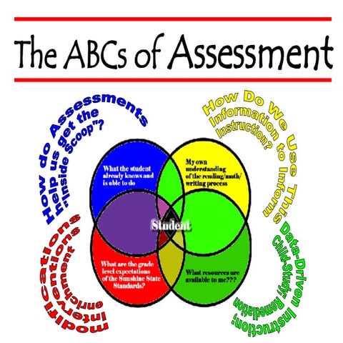 Abcsassessment