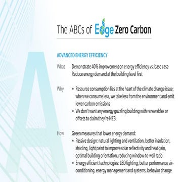 ABCs of EDGE Zero Carbon