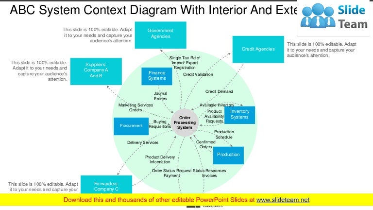 Abc system context diagram with interior and exterior ...