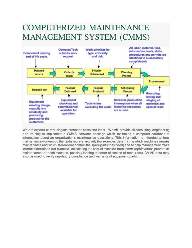 COMPUTERIZED MAINTENANCE