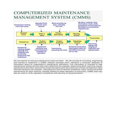 COMPUTERIZED MAINTENANCE