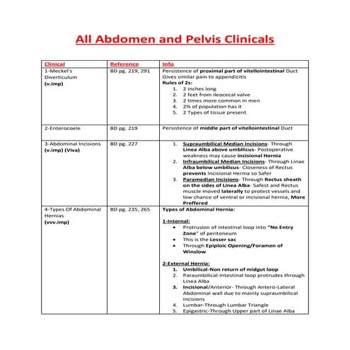 Abdomen and Pelvis Clinicals (1).pdfvmvnxcxc