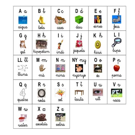 Abecedari lletra lligada