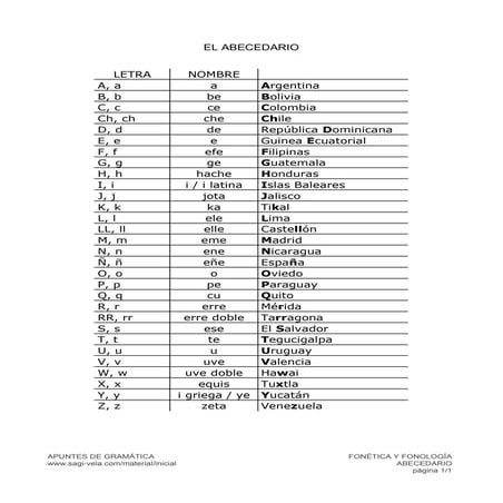 Alfabeto em Espanhol Material didático __