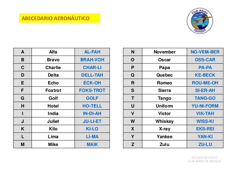 Abecedario aeronautico