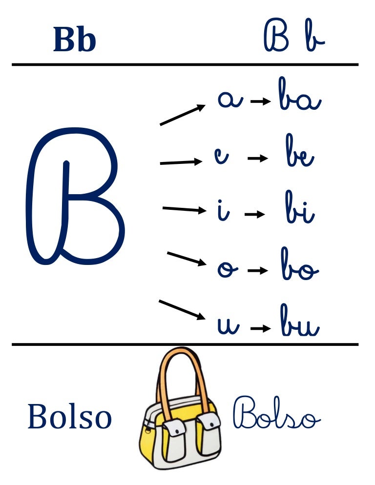 Abecedario con consonantes y sus vocales