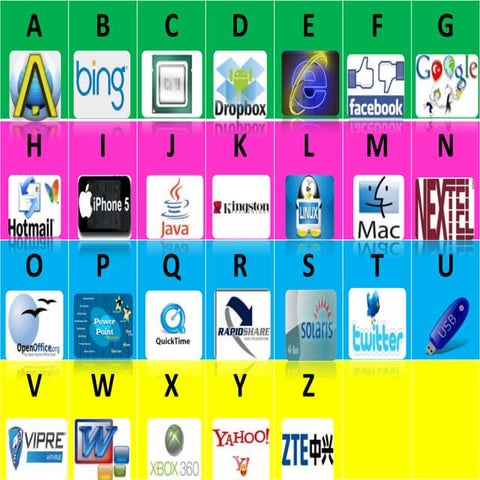 Abecedario de tecnologias