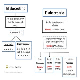 Abecedario y sílabas pdf