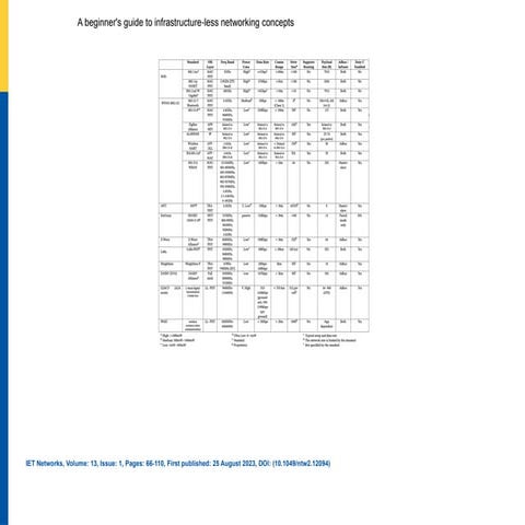 A beginner's guide to infrastructure‐less networking concepts.pptx