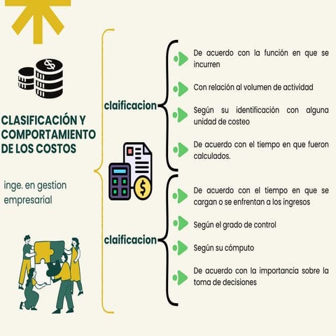 clasificacion y metodo de los costos_ contabilidad | PDF
