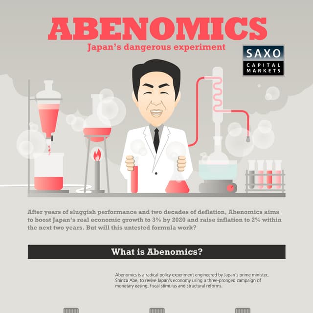 Can Abenomics save the Japanese economy?