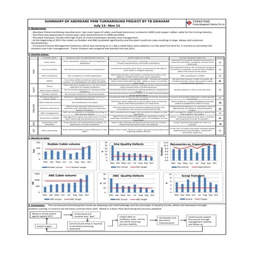 Aberdare Cables Pietermaritzburg Lean Manufacturing turn around