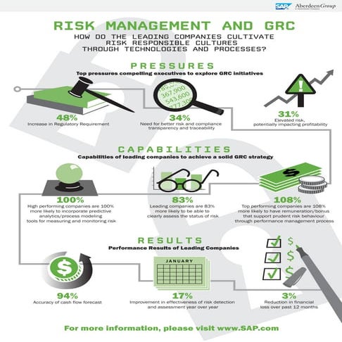 Simplify Enterprise Risk Management Using GRC Solutions.pdf
